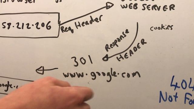 Sneaky Peek at how your web browser communicates with a web server смотреть онлайн