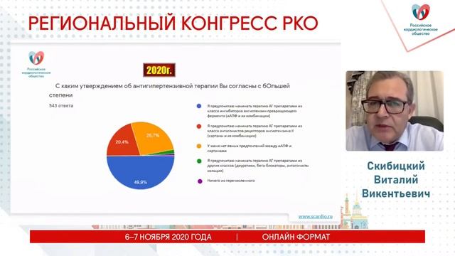 Симпозиум Целевой адрес кардиологии: от теоретических знаний к рутинной практике клинициста