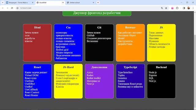 Что должен знать JUNIOR Фронтенд Разработчик? ROADMAP: как стать фронтенд разработчиком в 2024 смотреть онлайн