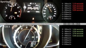 2016 Mazda CX-3 2.0 vs 2017 Kia Sportage 1.6T