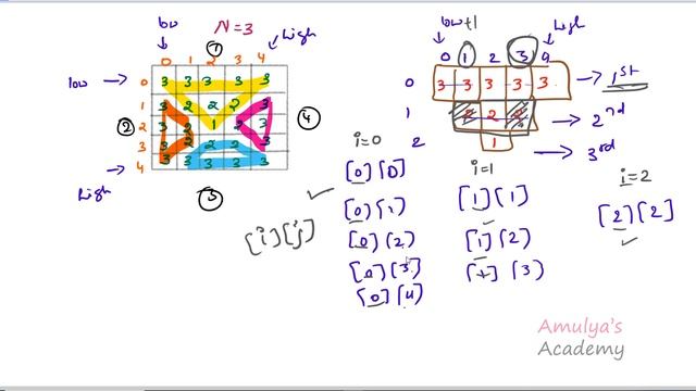 Python Pattern Programs - Matrix Number Pattern смотреть онлайн