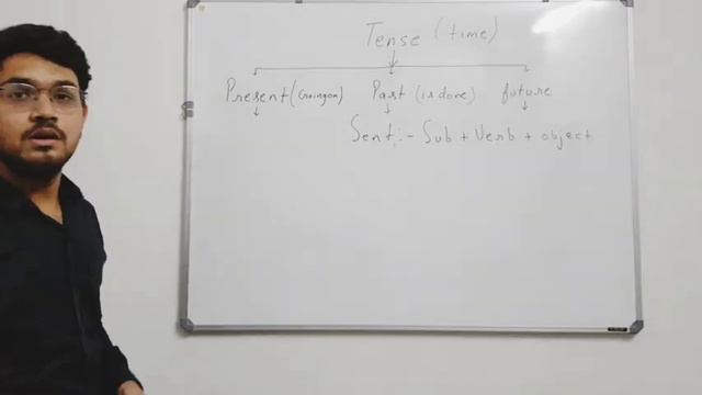 Tense introduction ( Step-1 ) смотреть онлайн