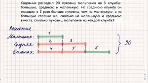 Садовник рассадил 90 луковиц тюльпанов... Задача из учебника Моро 3-го класса.