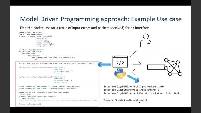 From CLI to API смотреть онлайн