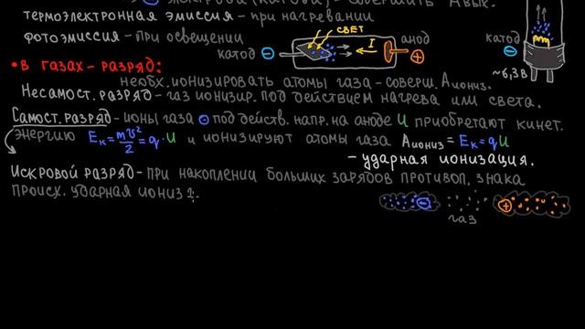 Лекц 9 д Электрический ток в вакууме газах и жидкостях смотреть онлайн