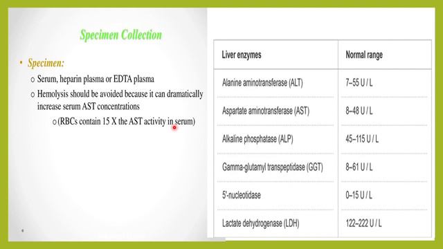 CAUSES OF HIGH AND LOW AST(SGOT) .AST BLOOD TEST.NORMAL RANGE AND HOW TO REDUCE HIGH AST? смотреть онлайн