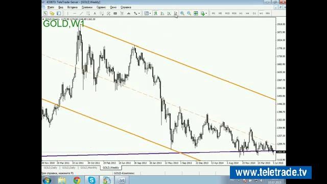 Teletrade Трунин Комплексный анализ финансового рынка и торговые идеи 2015 07 10 1 смотреть онлайн