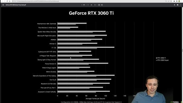 4060 Ti 8GB $399 | 16GB $499 | 4060 8GB $299- Official Performance Specs, Release Dates смотреть онлайн