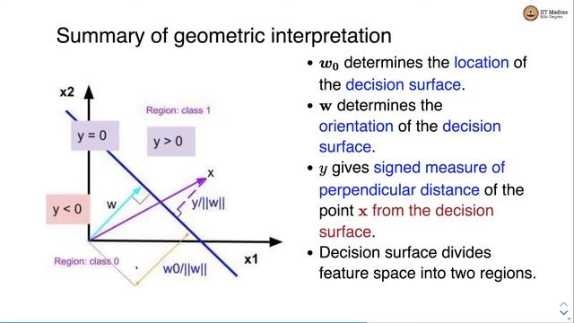 Discriminant Functions смотреть онлайн