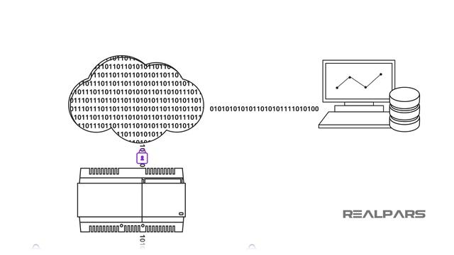 What is the Industrial Internet of Things (IIoT)? смотреть онлайн