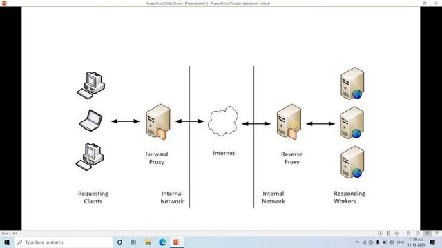 Concept of Reverse Proxy & API Gateway смотреть онлайн