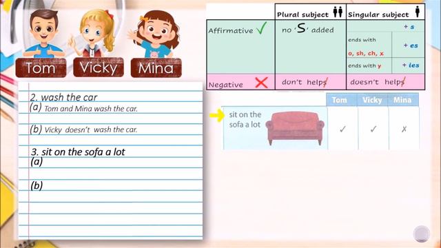 【YEAR 5 ENGLISH PLUS 1】Unit 2 Present Simple - Part 3 - Writing Activity смотреть онлайн