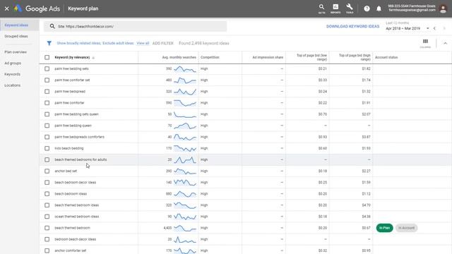 Keyword Research Tutorial For Google Ads Campaigns And PPC Advertising Campaigns