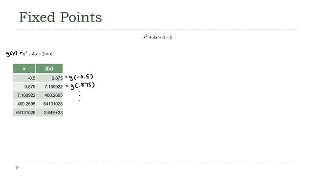 First Fixed Point Iteration Example смотреть онлайн