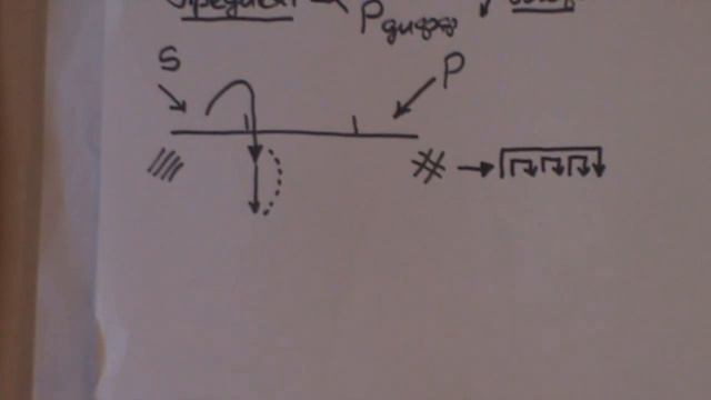 От субъекта мысли к объекту 2012 смотреть онлайн