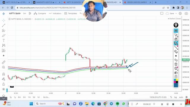 Technical Analysis with Advanced Option Trading Levels 03.11.23 | Boost Your Success | Sankar Pawan смотреть онлайн