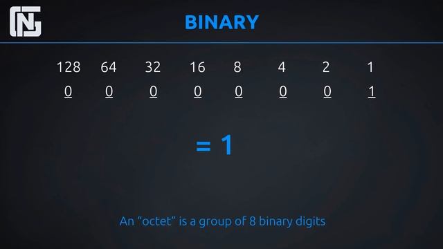 IPv4 Addressing Lesson 1: Binary and the IP Address MADE EASY смотреть онлайн