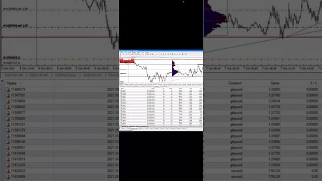 Как вы можете отлично зарабатывать, торгуя на рынке Forex в режиме прямой трансляции онлайн торгов! смотреть онлайн