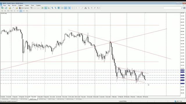 Тех. Анализ по основным валютным парам на 04.04.2016 смотреть онлайн