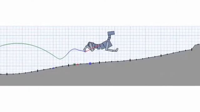 Dynamic Locomotion Across Variable Terrain using Deep Reinforcement Learning смотреть онлайн