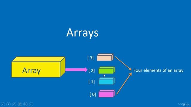 4 Arrays смотреть онлайн
