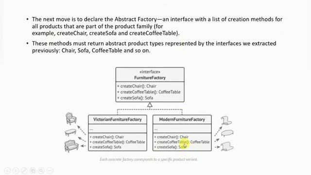 Abstract Factory | GOF | Design Pattern | Urdu/Hindi смотреть онлайн