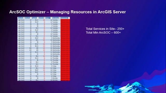 ArcGIS Monitor: Beyond the Basics смотреть онлайн