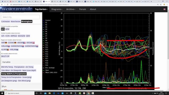 Cool And Unsettled To Mid-March (05/03/20) смотреть онлайн