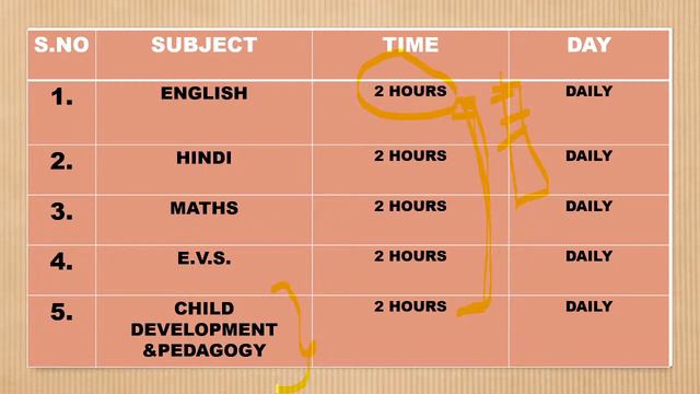 Time-Table For CTET | CTET Crack करने का Perfect Time Table | How To Crack CTET In First Attempt смотреть онлайн