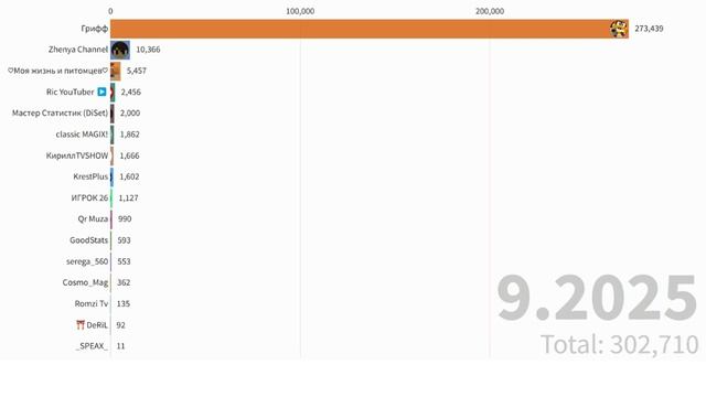 Битва подписчиков! смотреть онлайн