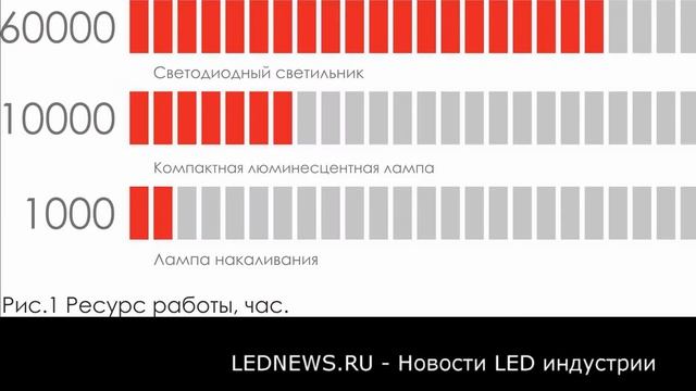 Светодиодные светильники ЖКХ | slideshow смотреть онлайн