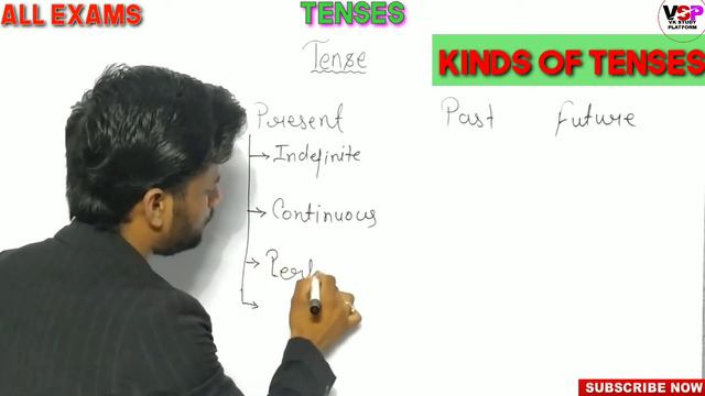 Learn Tenses in English Grammar with Examples | Present Tenses,Past Tenses,Future Tenses | All Exam смотреть онлайн