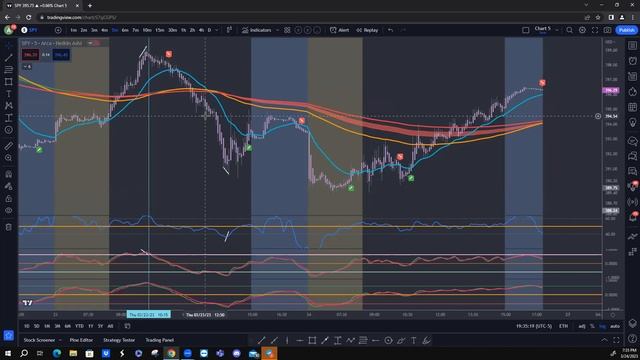Trading Oracle Indicator - Member Strategy Session смотреть онлайн