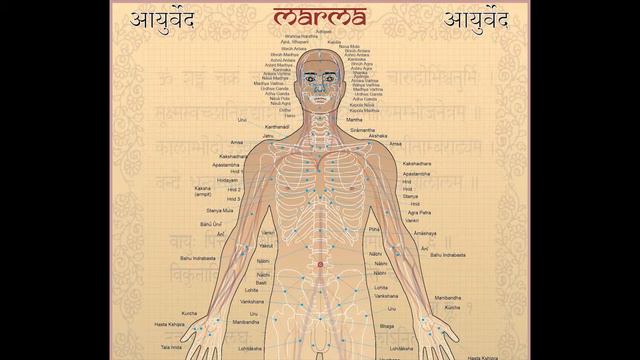 Презентация ведической культуры смотреть онлайн