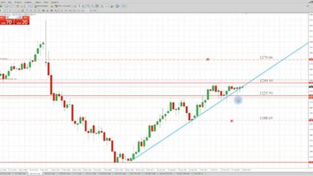Технический анализ рынка Форекс на 23.02.2017 от Лушникова Максима | OCULUS - Group смотреть онлайн