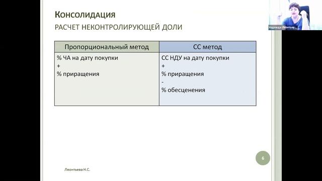 ДипИФР. Консолидация ОФП. Шаг 4. Неконтролирующая доля смотреть онлайн