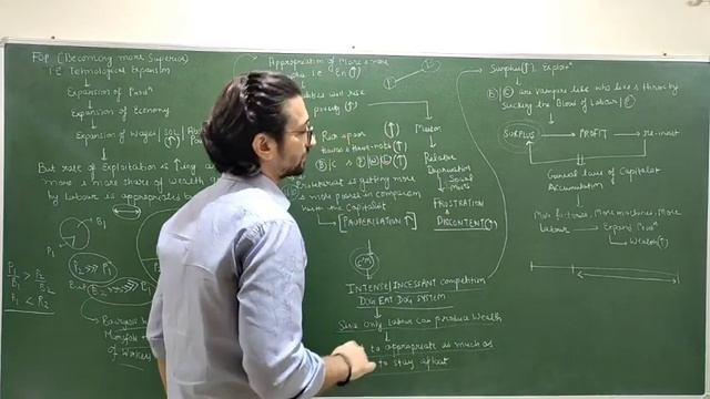 Lec 39: Capitalism (Karl Marx) | Modes of Production #sociologyupsc #sociologynet #karlmarx смотреть онлайн