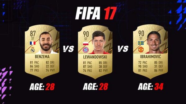 Benzema VS Lewandowski VS Ibrahimovic FIFA EVOLUTION!🔥 FIFA 12 - FIFA 22