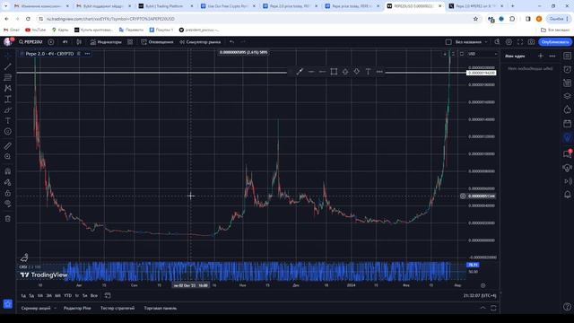 PEPE 2 - Я СДЕЛАЛ 10 ИКСОВ И ЭТО ТОЛЬКО НАЧАЛО! Повторный Листинг на Bybit Обзор криптовалюта Pepe смотреть онлайн