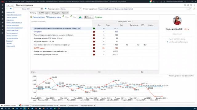 Короткий обзор ПП 1С: Управление по целям и KPI смотреть онлайн