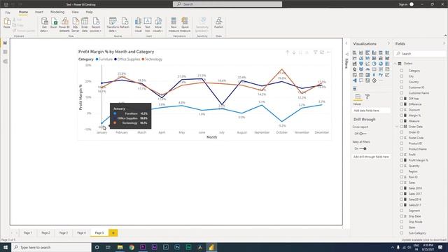 How to Calculate Margin % and Create Line Chart in PowerBI | Tutorial | MI Tutorial смотреть онлайн