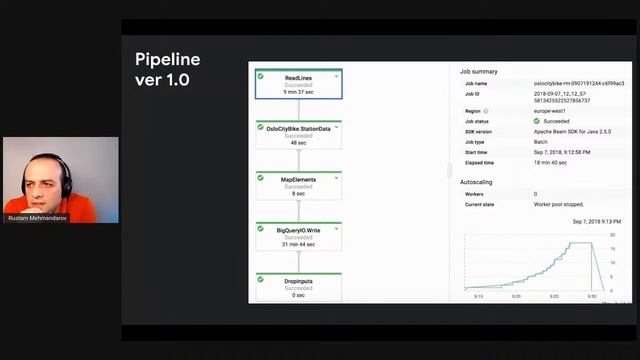160. Building data pipelines with open source - Rustam Mehmandarov смотреть онлайн