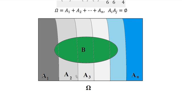 Ehtimollar nazariyasi. 2-qism. смотреть онлайн