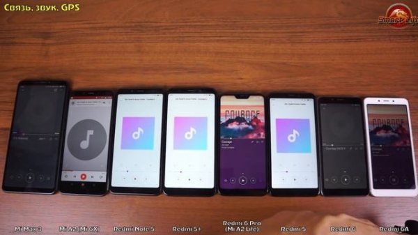 Какой Xiaomi выбрать? Mi Max 3, Note 5, Mi A2 (Mi 6X), Redmi 6 pro, 6, 6A, 5+, 5? Что лучше?!