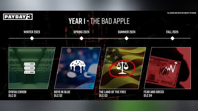 Road Map for ALL Future DLCs - PAYDAY 3 смотреть онлайн
