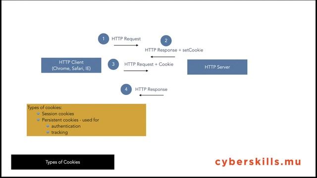 Cookies How to Protect Your Personal Data in Google Chrome смотреть онлайн