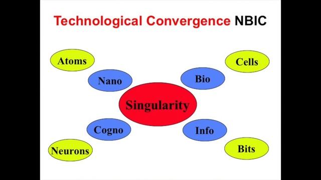 La muerte de la muerte | José Cordeiro | TEDxBosqueLaHerrería смотреть онлайн
