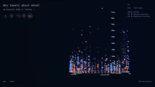 Twitter Data in 3D Visualization смотреть онлайн