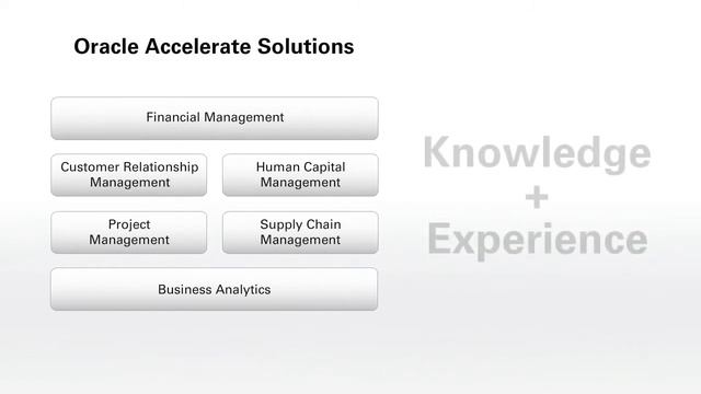 Oracle Now смотреть онлайн