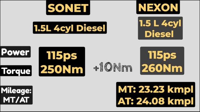 Kia Sonet Facelift 2023 vs Nexon🔥Detailed Comparison|Sonet Facelift 2023 vs Nexon #hsdcars смотреть онлайн